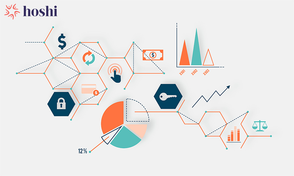 Types of HR solutions